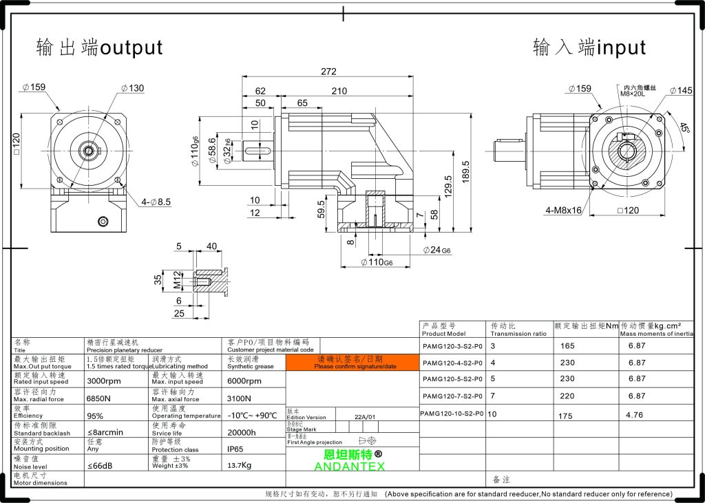 恩坦斯特 ANDANTEX PAMG120 减速机 L1一级 24-110-145 接口 2D安装尺寸图