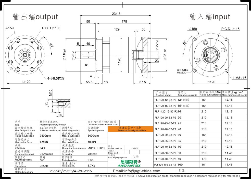 恩坦斯特 ANDANTEX PLF120 直齿行星减速机 L2二级 22-95-115 接口 2D安装尺寸图